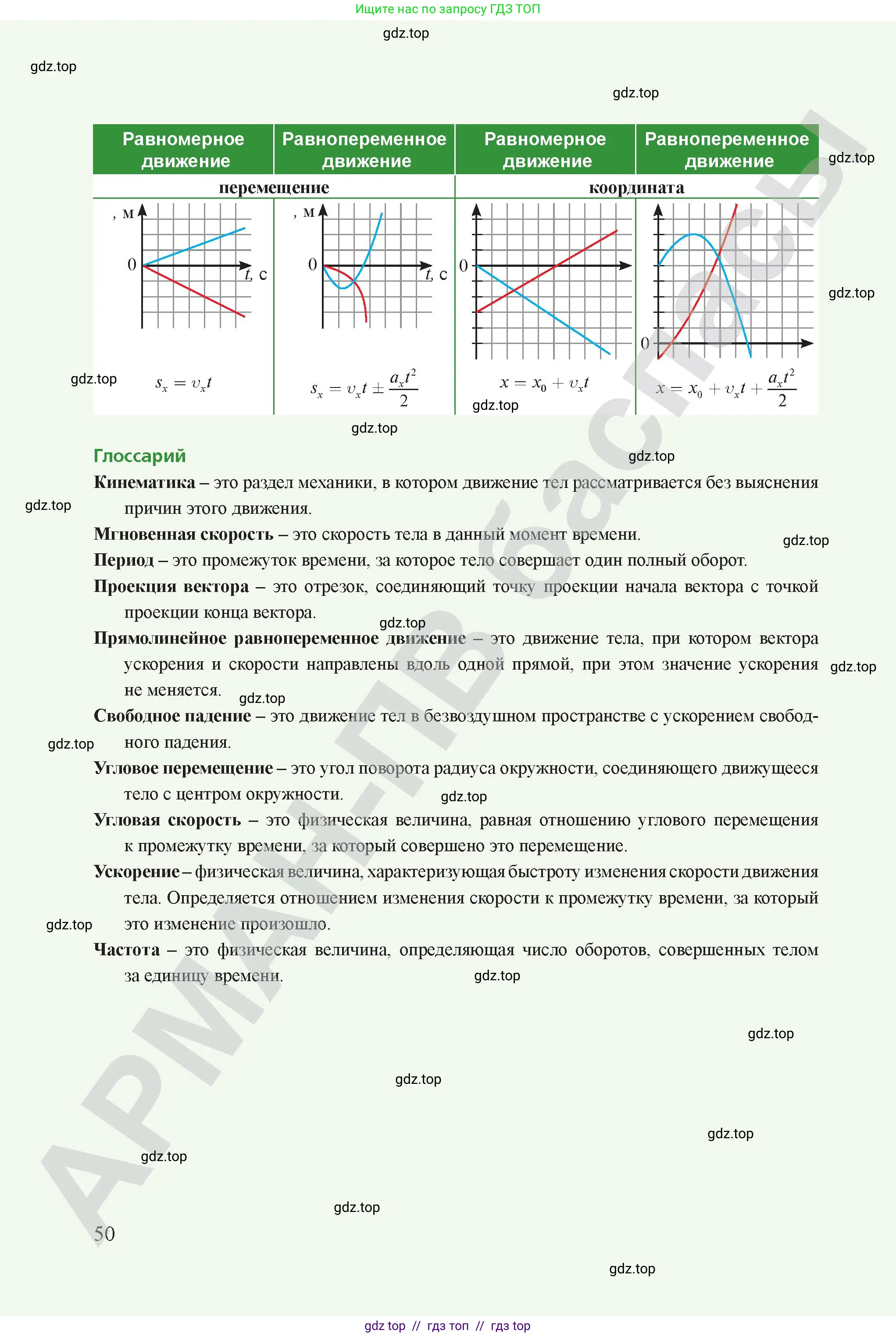 Физика, 9 класс Учебник, авторы: Закирова Назифа Анваровна, Аширов Руслан Рауфович, издательство Арман-ПВ, Алматы, 2019, страница 50