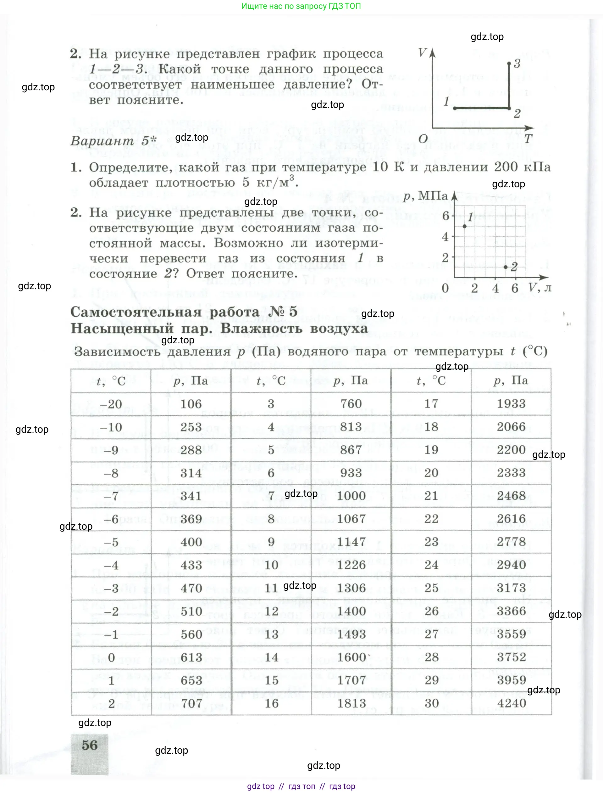 Физика, 10 класс Самостоятельные и контрольные работы, авторы: Ерюткин Евгений Сергеевич, Ерюткина Светлана Григорьевна, издательство Просвещение, Москва, 2018, оранжевого цвета, страница 56