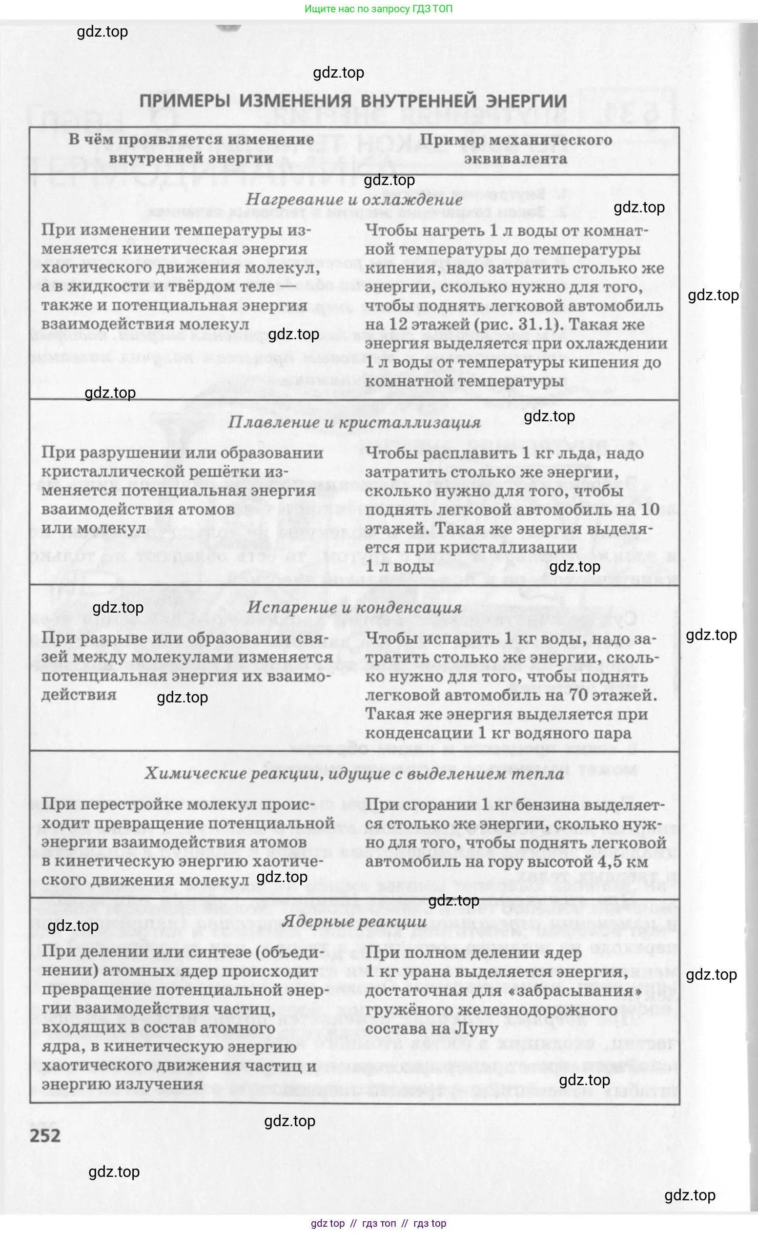 Физика, 10 класс Учебник, авторы: Генденштейн Лев Элевич, Дик Юрий Иванович, издательство Мнемозина, Москва, 2009, страница 252