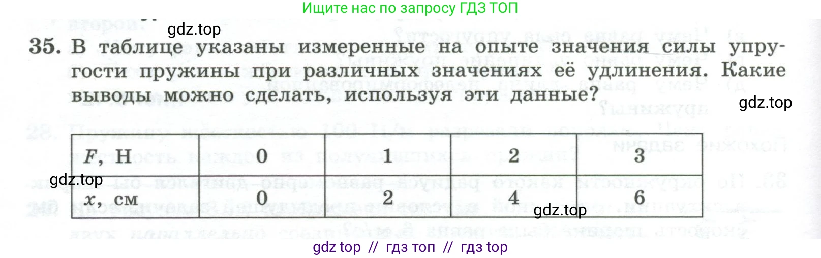 Физика, 10 класс Учебник, авторы: Генденштейн Лев Элевич, Булатова Альбина Александрова, Корнильев Игорь Николаевич, Кошкина Анжелика Васильевна, издательство Просвещение, Москва, 2019, бирюзового цвета, Часть 1, страница 94, номер 35, Условие