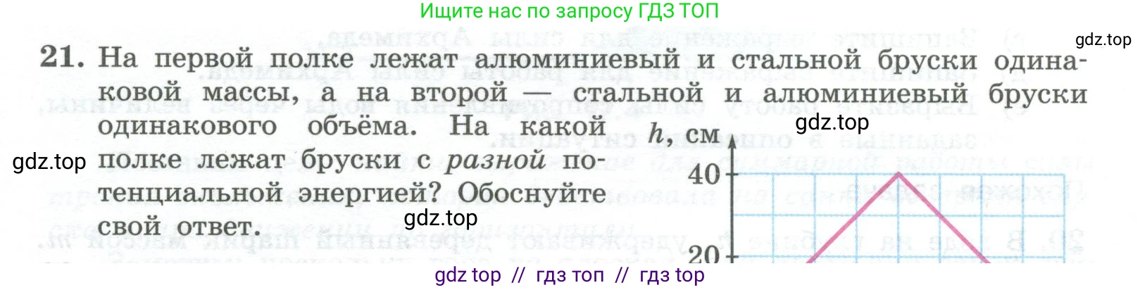 Физика, 10 класс Учебник, авторы: Генденштейн Лев Элевич, Булатова Альбина Александрова, Корнильев Игорь Николаевич, Кошкина Анжелика Васильевна, издательство Просвещение, Москва, 2019, бирюзового цвета, Часть 1, страница 174, номер 21, Условие