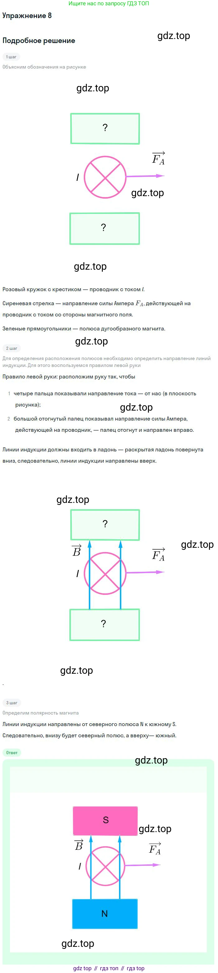 Физика, 10-11 класс Сборник задач, автор: Громцева Ольга Ильинична, издательство Экзамен, Москва, 2018, белого цвета, страница 143, номер 8, Решение