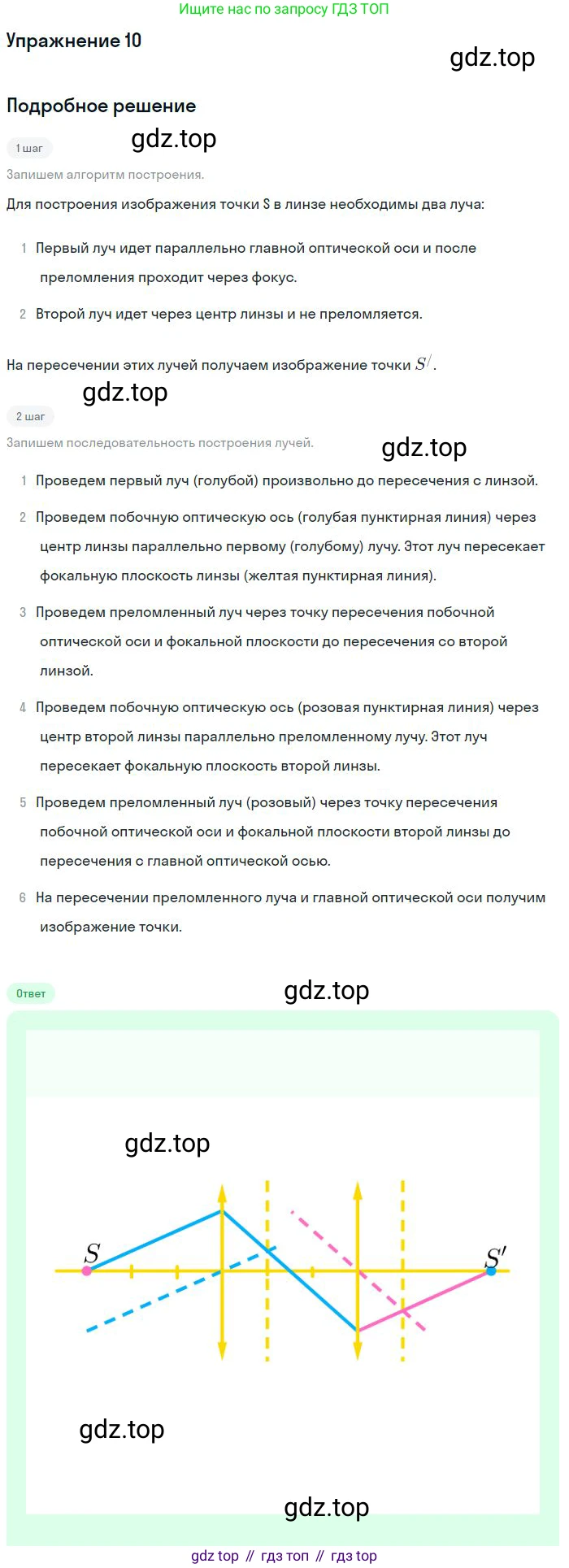 Физика, 10-11 класс Сборник задач, автор: Громцева Ольга Ильинична, издательство Экзамен, Москва, 2018, белого цвета, страница 173, номер 10, Решение