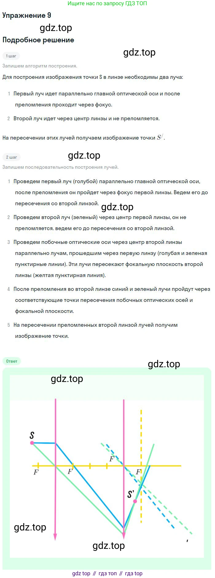 Физика, 10-11 класс Сборник задач, автор: Громцева Ольга Ильинична, издательство Экзамен, Москва, 2018, белого цвета, страница 173, номер 9, Решение