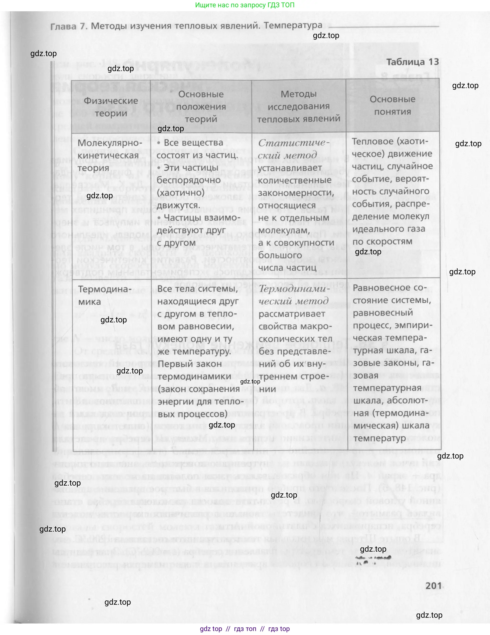 Физика, 10 класс Учебник, авторы: Хижнякова Людмила Степановна, Синявина Анна Афанасьевна, Холина Светлана Александровна, Кудрявцев Василий Владимирович, издательство Вентана-граф, Москва, 2014, страница 201