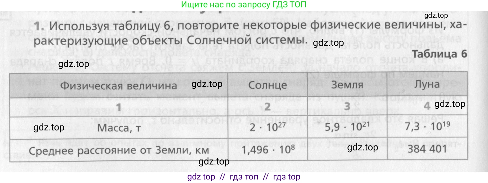 Физика, 10 класс Учебник, авторы: Хижнякова Людмила Степановна, Синявина Анна Афанасьевна, Холина Светлана Александровна, Кудрявцев Василий Владимирович, издательство Вентана-граф, Москва, 2014, страница 86, номер 1, Условие