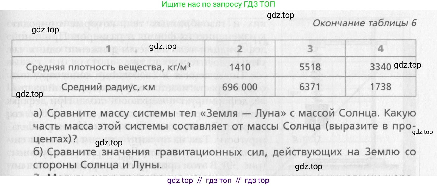 Физика, 10 класс Учебник, авторы: Хижнякова Людмила Степановна, Синявина Анна Афанасьевна, Холина Светлана Александровна, Кудрявцев Василий Владимирович, издательство Вентана-граф, Москва, 2014, страница 86, номер 1, Условие (продолжение 2)