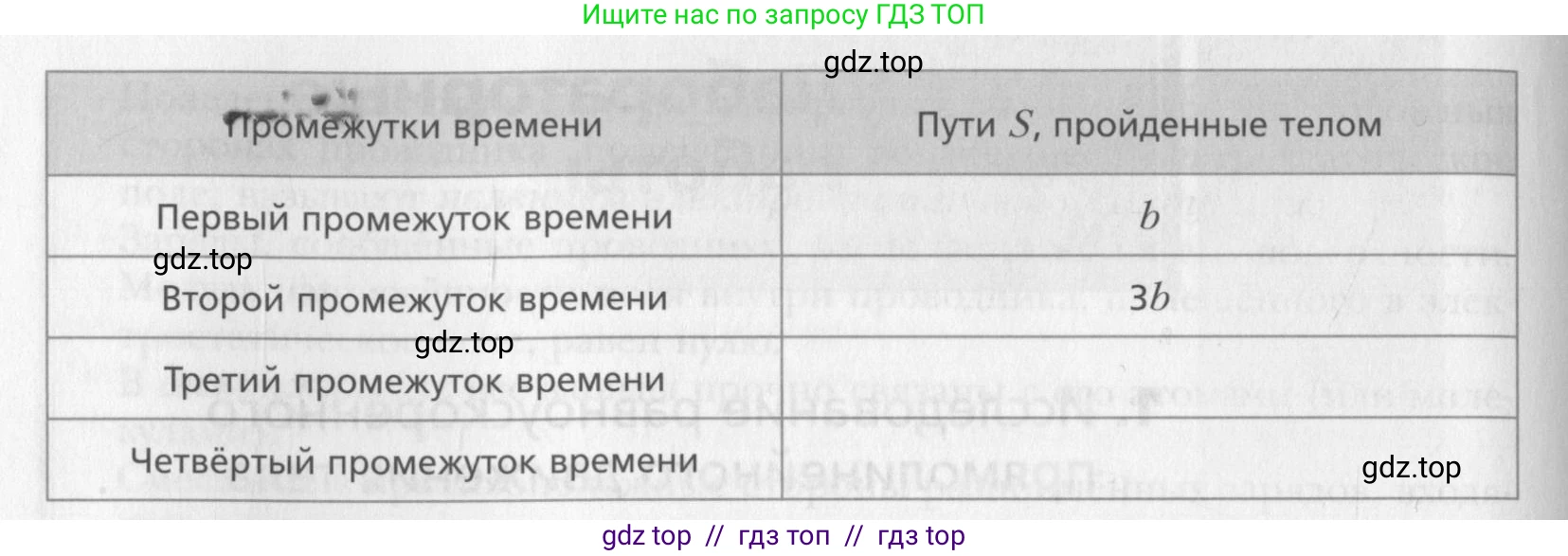Физика, 10 класс Учебник, авторы: Хижнякова Людмила Степановна, Синявина Анна Афанасьевна, Холина Светлана Александровна, Кудрявцев Василий Владимирович, издательство Вентана-граф, Москва, 2014, страница 349, номер 1, Условие (продолжение 2)