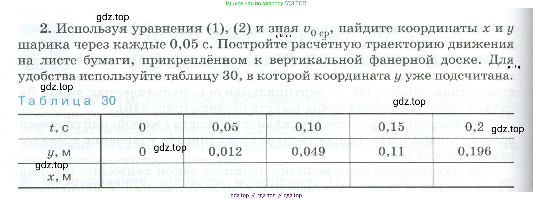 ГДЗ Физика, 10 класс Учебник, автор: Касьянов Валерий Алексеевич, издательство Просвещение, Москва, 2021, белого цвета, страница 440, номер 2, Условие