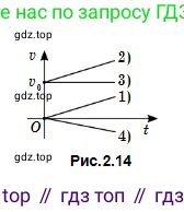 Физика, 10 класс Учебник, авторы: Кронгарт Борис Аркадьевич, Казахбаева Данагуль Мукажановна, Имамбеков Онласын, Кыстаубаев Талгат Зайнулланович, издательство Мектеп, Алматы, 2019, белого цвета, Часть 1, страница 26, номер 3, Условие (продолжение 2)