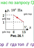Физика, 10 класс Учебник, авторы: Кронгарт Борис Аркадьевич, Казахбаева Данагуль Мукажановна, Имамбеков Онласын, Кыстаубаев Талгат Зайнулланович, издательство Мектеп, Алматы, 2019, белого цвета, Часть 1, страница 208, номер 3, Условие (продолжение 2)