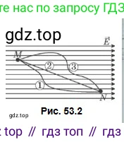 Физика, 10 класс Учебник, авторы: Кронгарт Борис Аркадьевич, Казахбаева Данагуль Мукажановна, Имамбеков Онласын, Кыстаубаев Талгат Зайнулланович, издательство Мектеп, Алматы, 2019, белого цвета, Часть 2, страница 28, номер 1, Условие (продолжение 2)