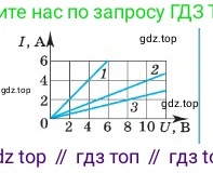 Физика, 10 класс Учебник, авторы: Мякишев Генадий Яковлевич, Буховцев Борис Борисович, Сотский Николай Николаевич, издательство Просвещение, Москва, 2019, страница 356, номер 2, Условие (продолжение 2)