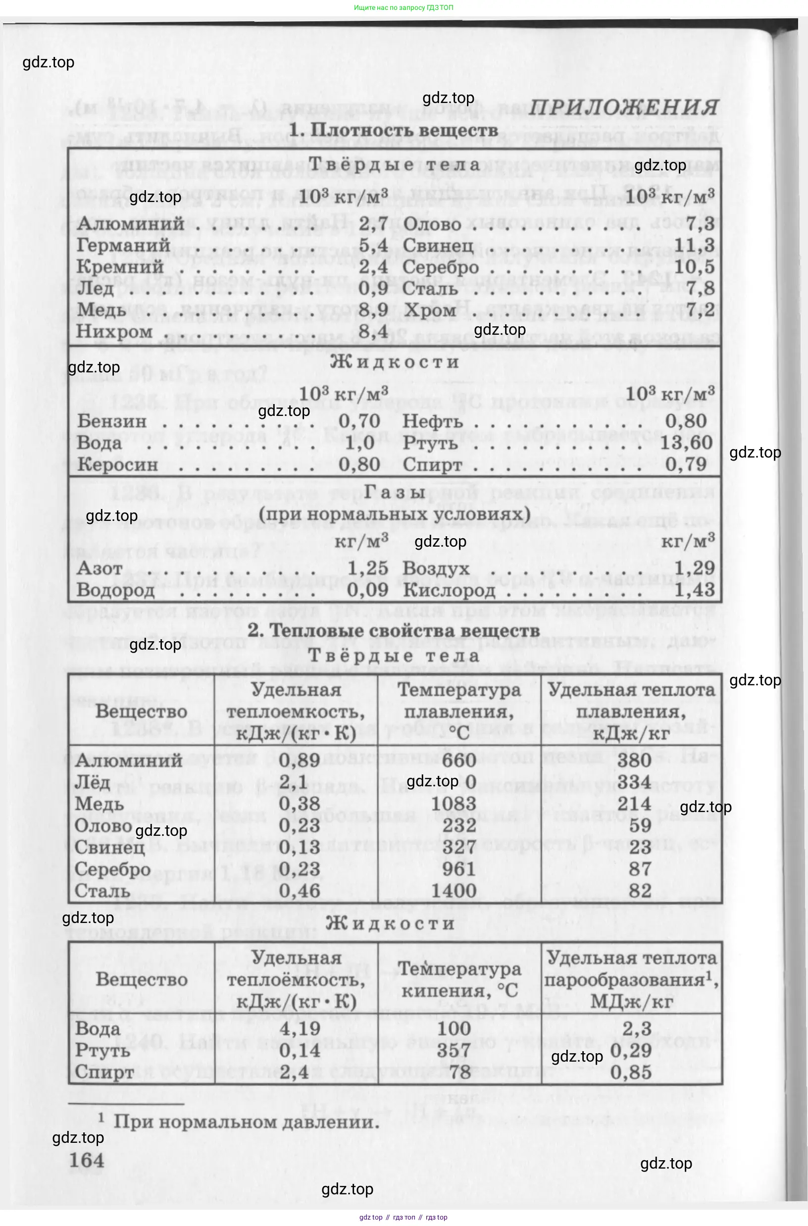 ГДЗ Физика, 10-11 класс Задачник, автор: Рымкевич Андрей Павлович, издательство Просвещение, Москва, 2016, белого цвета, страница 28, номер 164, Условие