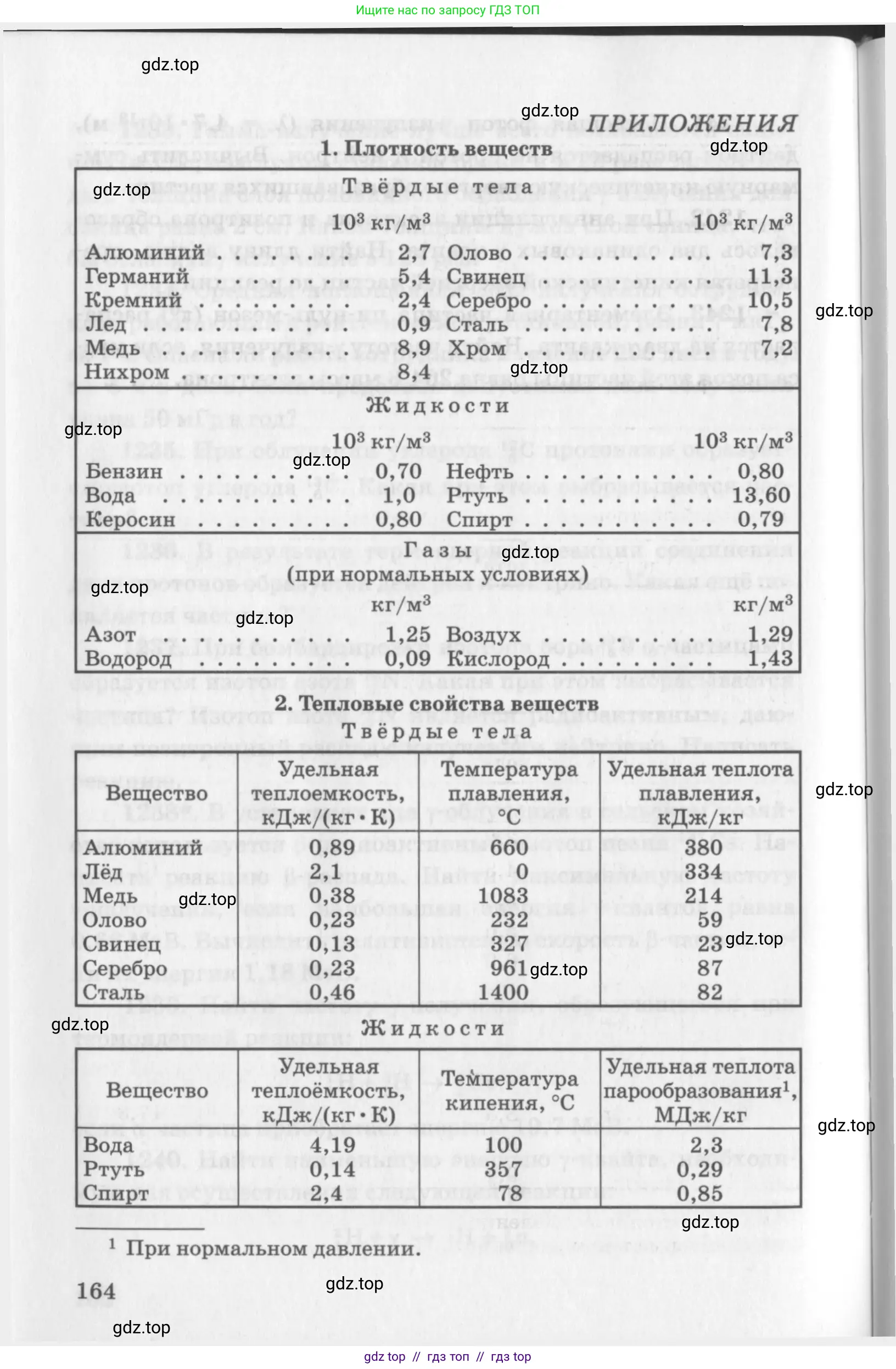 Физика, 10-11 класс Задачник, автор: Рымкевич Андрей Павлович, издательство Просвещение, Москва, 2016, белого цвета, страница 164