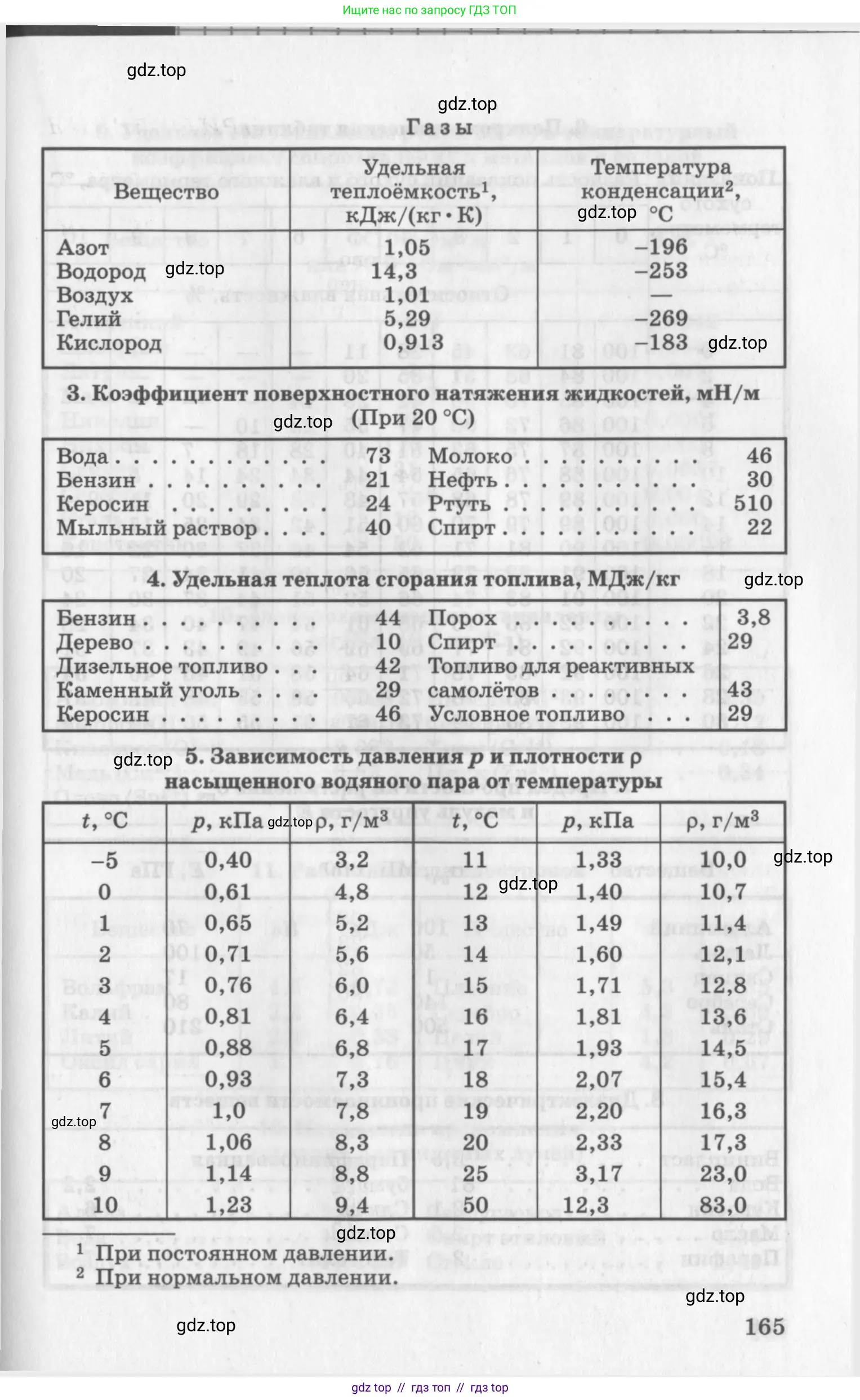 Физика, 10-11 класс Задачник, автор: Рымкевич Андрей Павлович, издательство Просвещение, Москва, 2016, белого цвета, страница 165