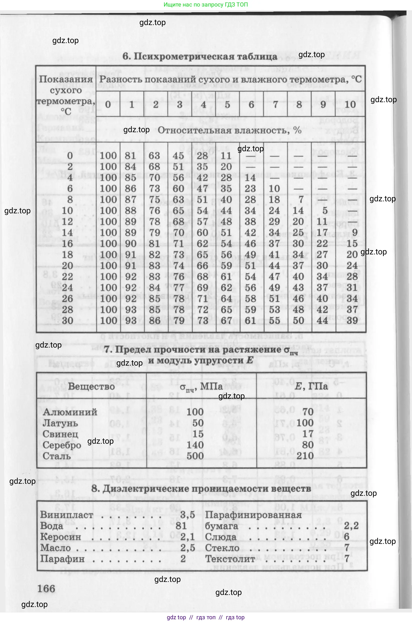 Физика, 10-11 класс Задачник, автор: Рымкевич Андрей Павлович, издательство Просвещение, Москва, 2016, белого цвета, страница 166