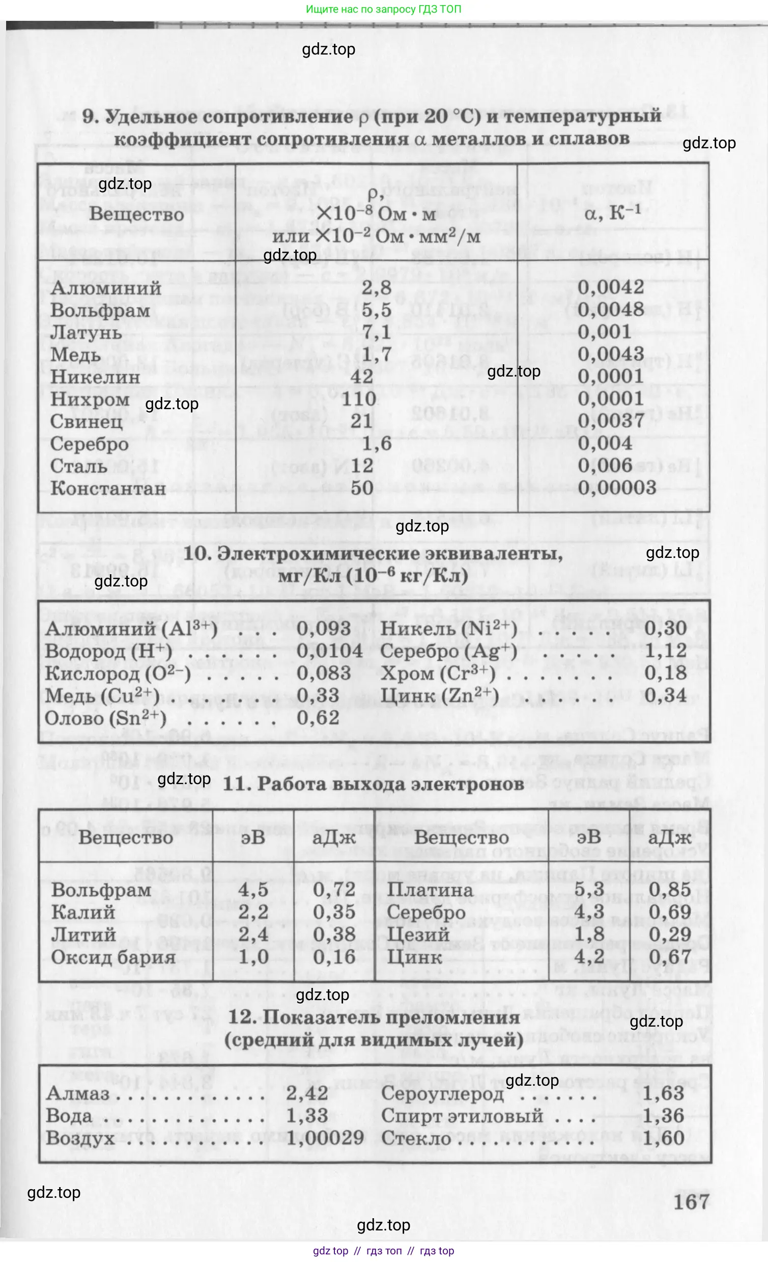 Физика, 10-11 класс Задачник, автор: Рымкевич Андрей Павлович, издательство Просвещение, Москва, 2016, белого цвета, страница 167