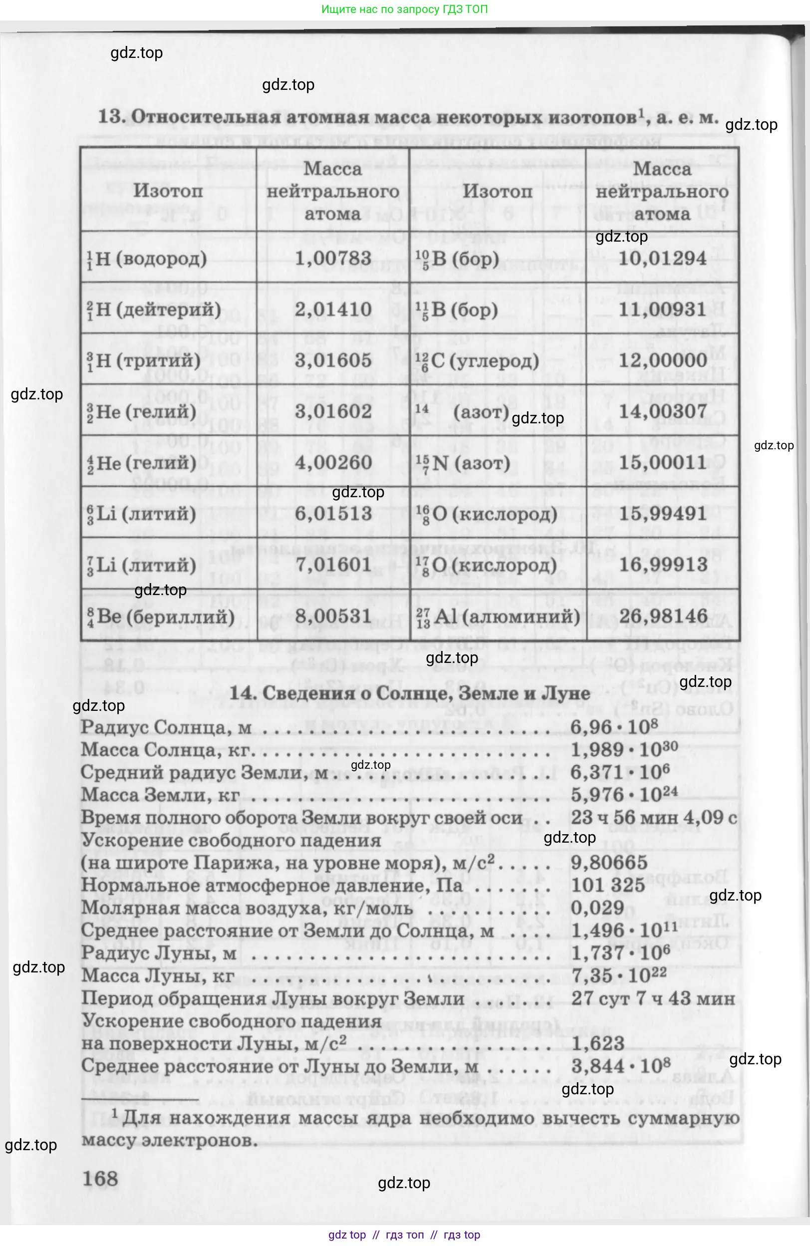 Физика, 10-11 класс Задачник, автор: Рымкевич Андрей Павлович, издательство Просвещение, Москва, 2016, белого цвета, страница 168