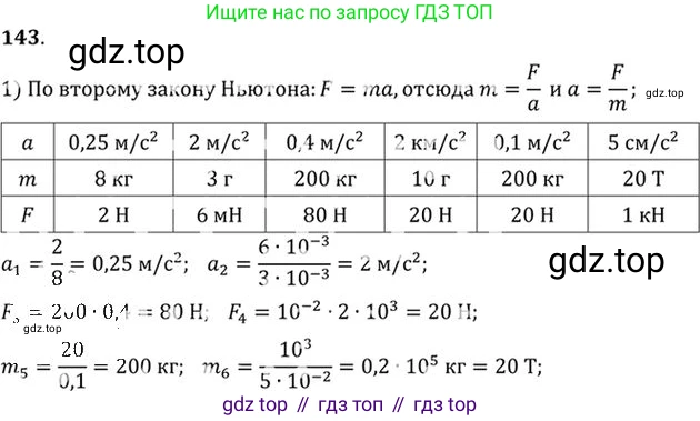 ГДЗ Физика, 10-11 класс Задачник, автор: Рымкевич Андрей Павлович, издательство Просвещение, Москва, 2016, белого цвета, страница 25, номер 143, Решение 1