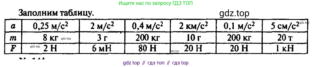 ГДЗ Физика, 10-11 класс Задачник, автор: Рымкевич Андрей Павлович, издательство Просвещение, Москва, 2016, белого цвета, страница 25, номер 143, Решение 3 (продолжение 2)