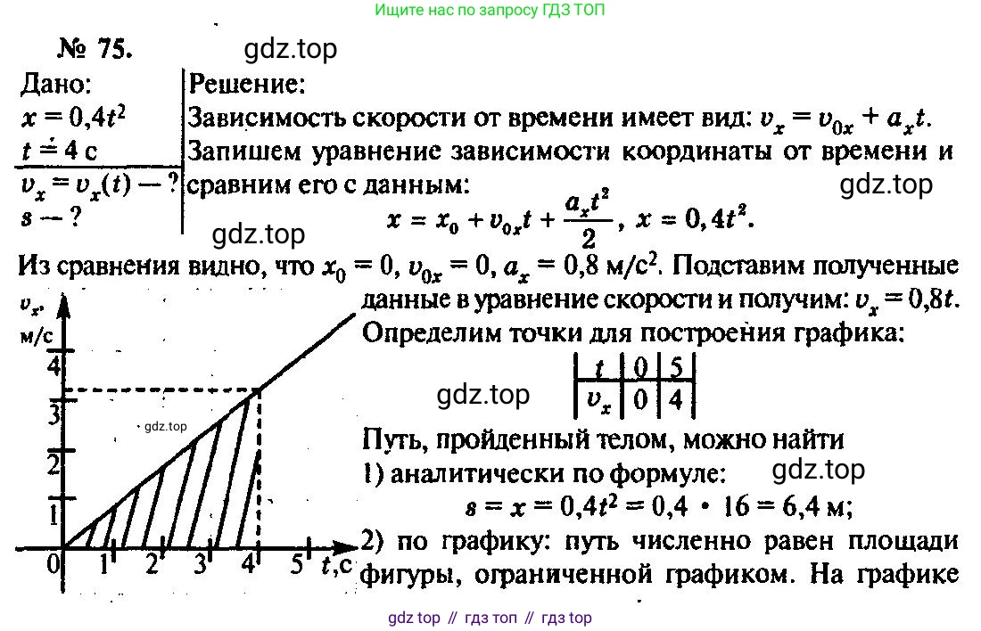 ГДЗ Физика, 10-11 класс Задачник, автор: Рымкевич Андрей Павлович, издательство Просвещение, Москва, 2016, белого цвета, страница 17, номер 75, Решение 3