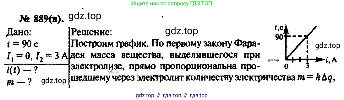 ГДЗ Физика, 10-11 класс Задачник, автор: Рымкевич Андрей Павлович, издательство Просвещение, Москва, 2016, белого цвета, страница 117, номер 889, Решение 3
