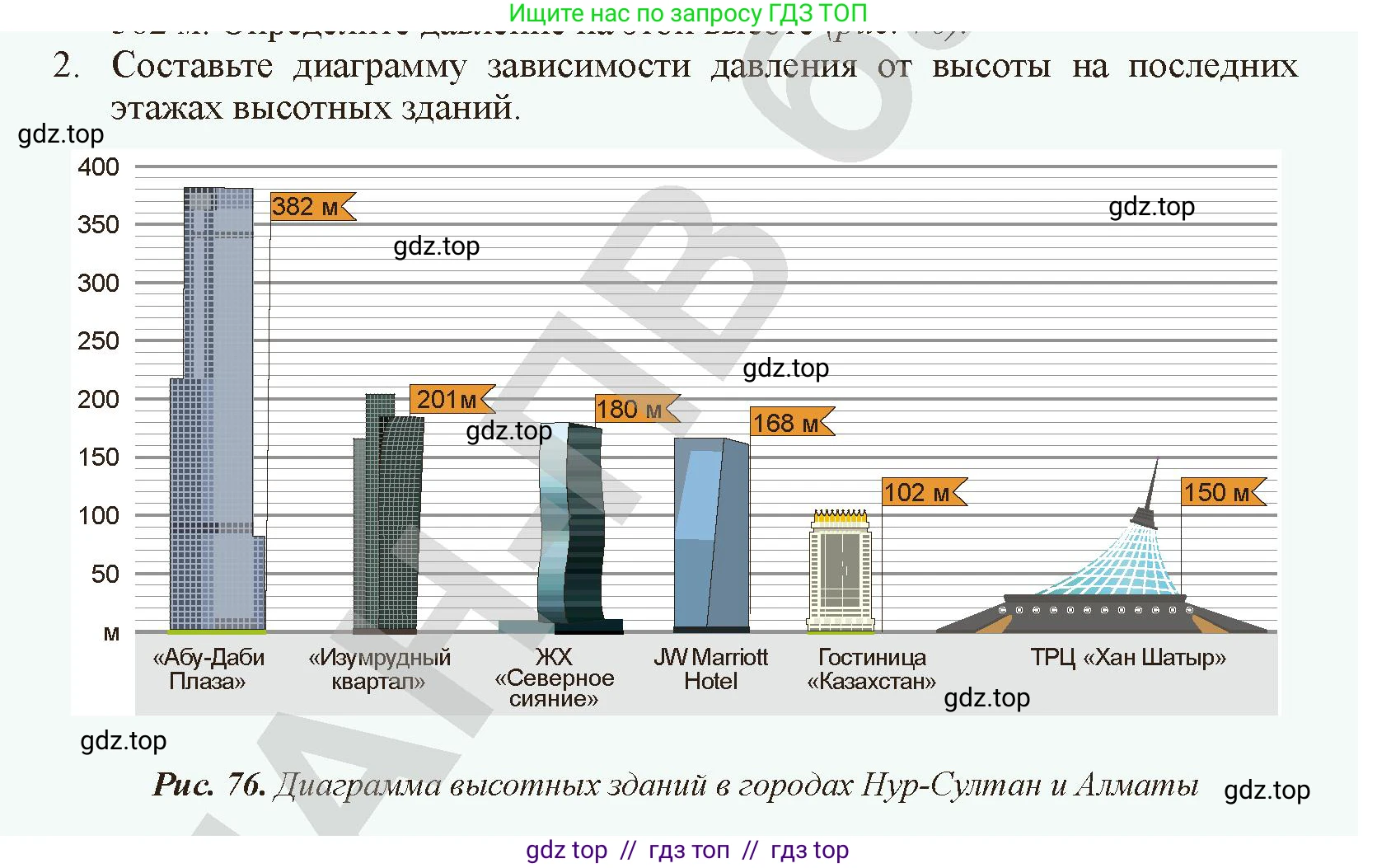 Физика, 10 класс Учебник, авторы: Закирова Назифа Анваровна, Аширов Руслан Рауфович, издательство Арман-ПВ, Алматы, 2019, страница 58, номер 2, Условие