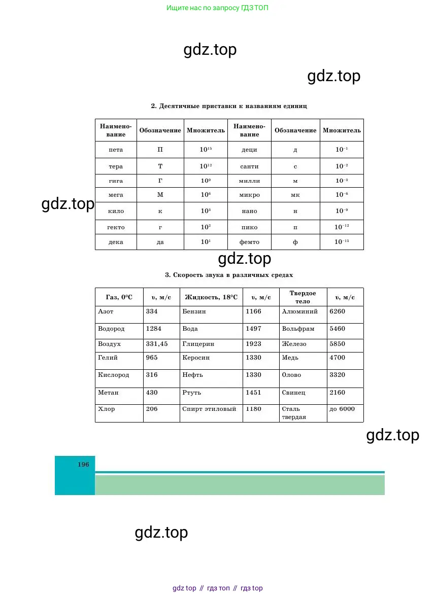 Физика, 11 класс Учебник, авторы: Башарулы Рахметолла, Шункеев Куанышбек Шункеевич, Мясникова Людмила Николаевна, Жантурина Нургул Нигметовна, Бармина Александра Александровна, Аймаганбетова Зухра Кураниевна, издательство Атамұра, Алматы, 2020, голубого цвета, страница 196