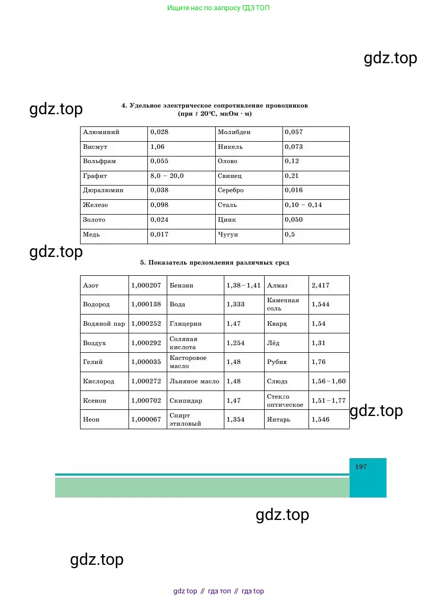 Физика, 11 класс Учебник, авторы: Башарулы Рахметолла, Шункеев Куанышбек Шункеевич, Мясникова Людмила Николаевна, Жантурина Нургул Нигметовна, Бармина Александра Александровна, Аймаганбетова Зухра Кураниевна, издательство Атамұра, Алматы, 2020, голубого цвета, страница 197