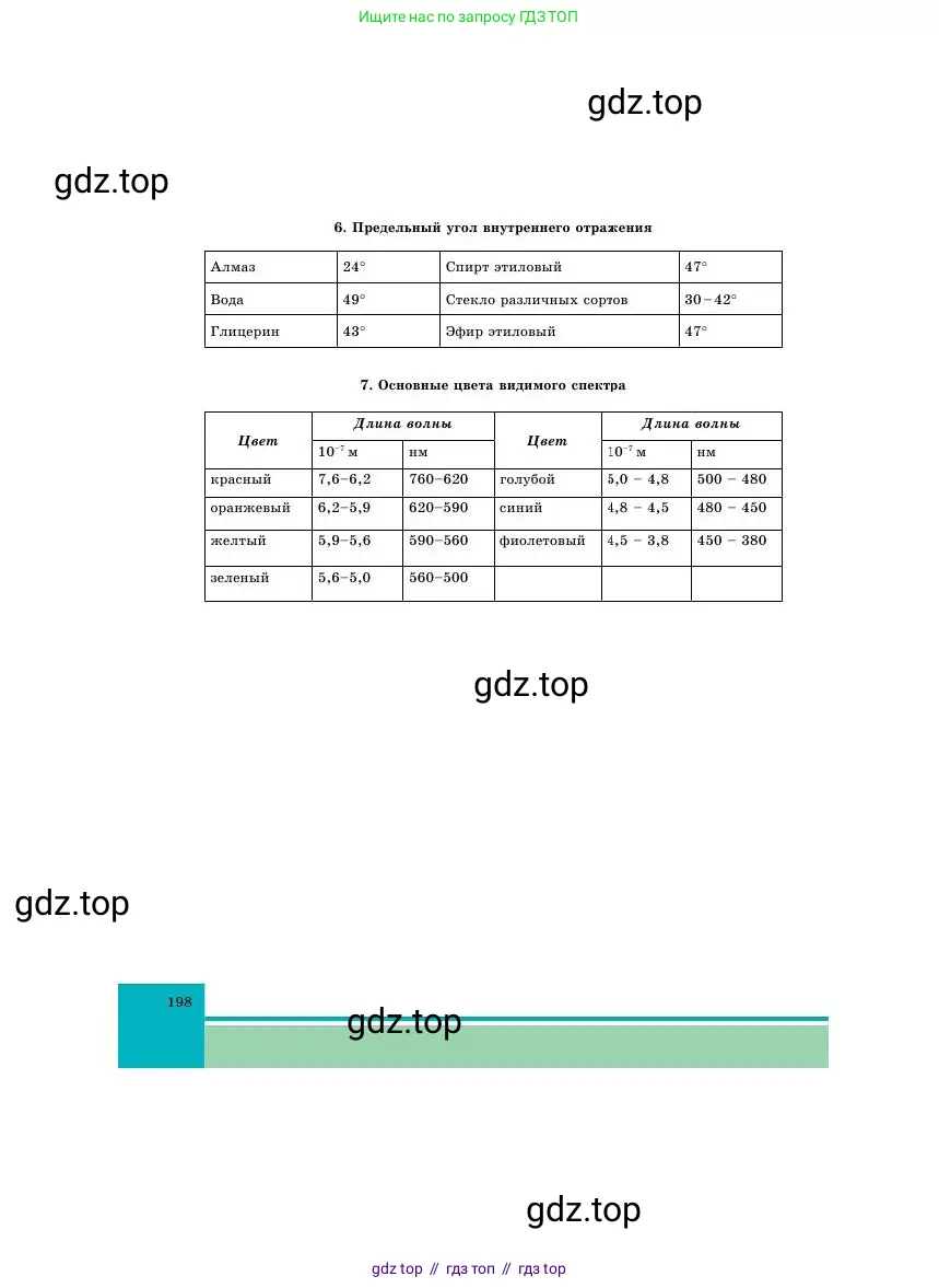 Физика, 11 класс Учебник, авторы: Башарулы Рахметолла, Шункеев Куанышбек Шункеевич, Мясникова Людмила Николаевна, Жантурина Нургул Нигметовна, Бармина Александра Александровна, Аймаганбетова Зухра Кураниевна, издательство Атамұра, Алматы, 2020, голубого цвета, страница 198