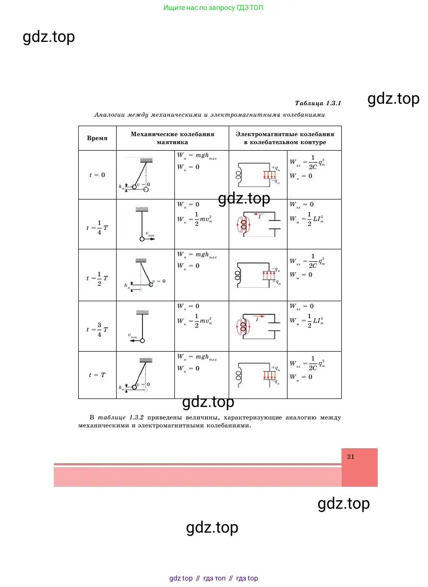 Физика, 11 класс Учебник, авторы: Башарулы Рахметолла, Шункеев Куанышбек Шункеевич, Мясникова Людмила Николаевна, Жантурина Нургул Нигметовна, Бармина Александра Александровна, Аймаганбетова Зухра Кураниевна, издательство Атамұра, Алматы, 2020, голубого цвета, страница 21
