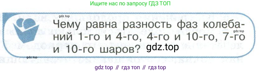 ГДЗ Физика, 11 класс Учебник, авторы: Мякишев Генадий Яковлевич, Буховцев Борис Борисович, Чаругин Виктор Максимович, издательство Просвещение, Москва, 2019, страница 119, номер 1, Условие