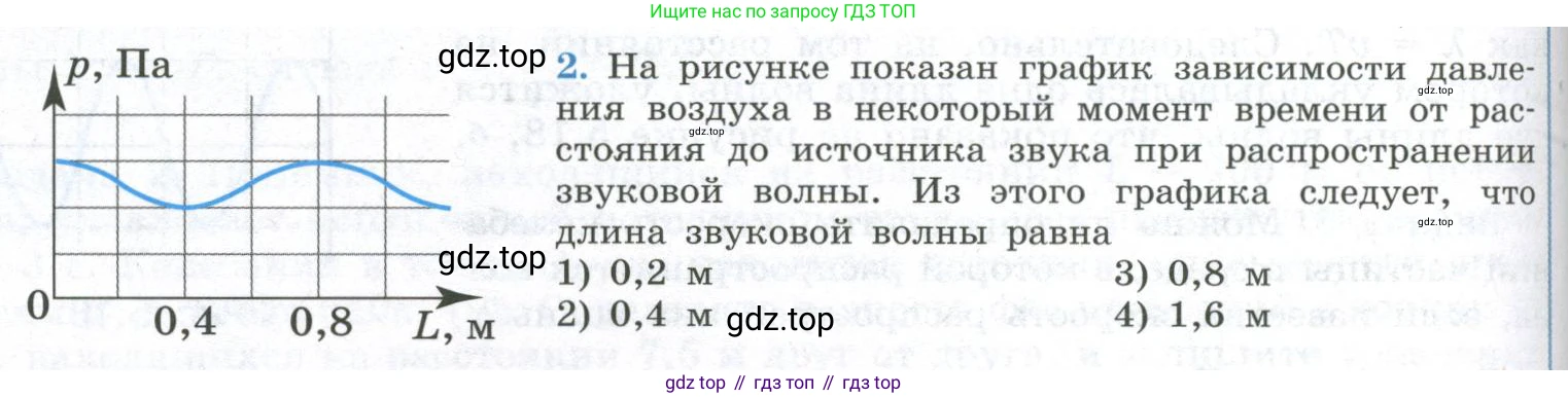 ГДЗ Физика, 11 класс Учебник, авторы: Мякишев Генадий Яковлевич, Буховцев Борис Борисович, Чаругин Виктор Максимович, издательство Просвещение, Москва, 2019, страница 130, номер 2, Условие