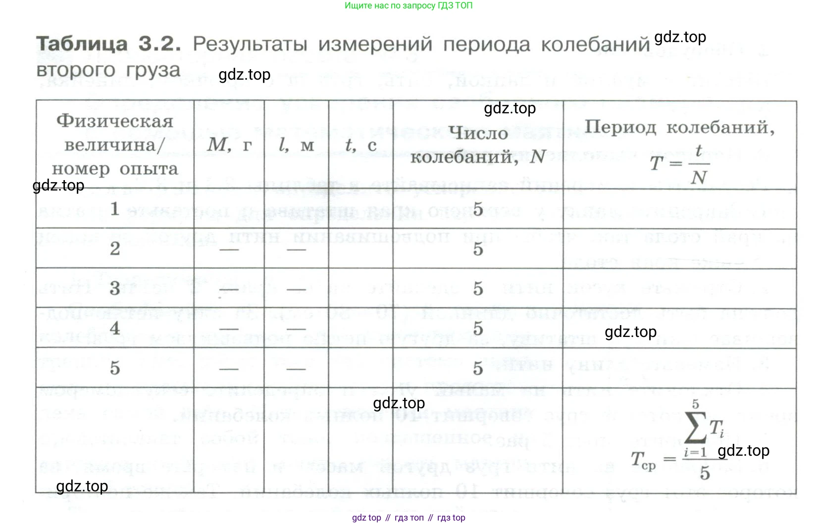 ГДЗ Физика, 11 класс Тетрадь для лабораторных работ, автор: Парфентьева Наталия Андреевна, издательство Просвещение, Москва, 2010, страница 17, номер 3, Условие (продолжение 2)