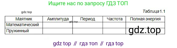 Физика, 11 класс Учебник, авторы: Туякбаев Сабыр Туякбаевич, Насохова Шолпан Бабиевна, Кронгарт Борис Аркадьевич, Абишев Медеу Ержанович, издательство Мектеп, Алматы, 2020, страница 12, Условие (продолжение 2)
