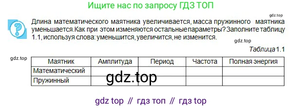 Физика, 11 класс Учебник, авторы: Туякбаев Сабыр Туякбаевич, Насохова Шолпан Бабиевна, Кронгарт Борис Аркадьевич, Абишев Медеу Ержанович, издательство Мектеп, Алматы, 2020, страница 12, Условие