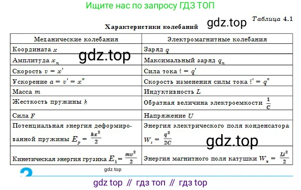 Физика, 11 класс Учебник, авторы: Туякбаев Сабыр Туякбаевич, Насохова Шолпан Бабиевна, Кронгарт Борис Аркадьевич, Абишев Медеу Ержанович, издательство Мектеп, Алматы, 2020, страница 31, Условие (продолжение 2)