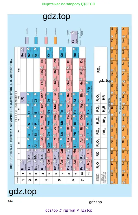 Физика, 11 класс Учебник, авторы: Туякбаев Сабыр Туякбаевич, Насохова Шолпан Бабиевна, Кронгарт Борис Аркадьевич, Абишев Медеу Ержанович, издательство Мектеп, Алматы, 2020, страница 244
