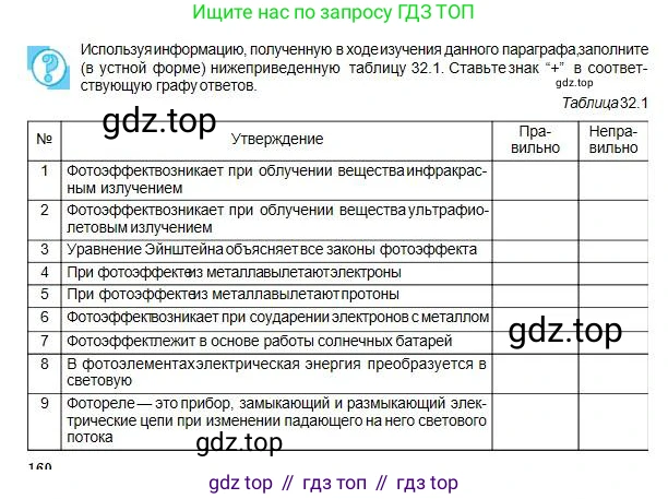 Физика, 11 класс Учебник, авторы: Туякбаев Сабыр Туякбаевич, Насохова Шолпан Бабиевна, Кронгарт Борис Аркадьевич, Абишев Медеу Ержанович, издательство Мектеп, Алматы, 2020, страница 160, Условие