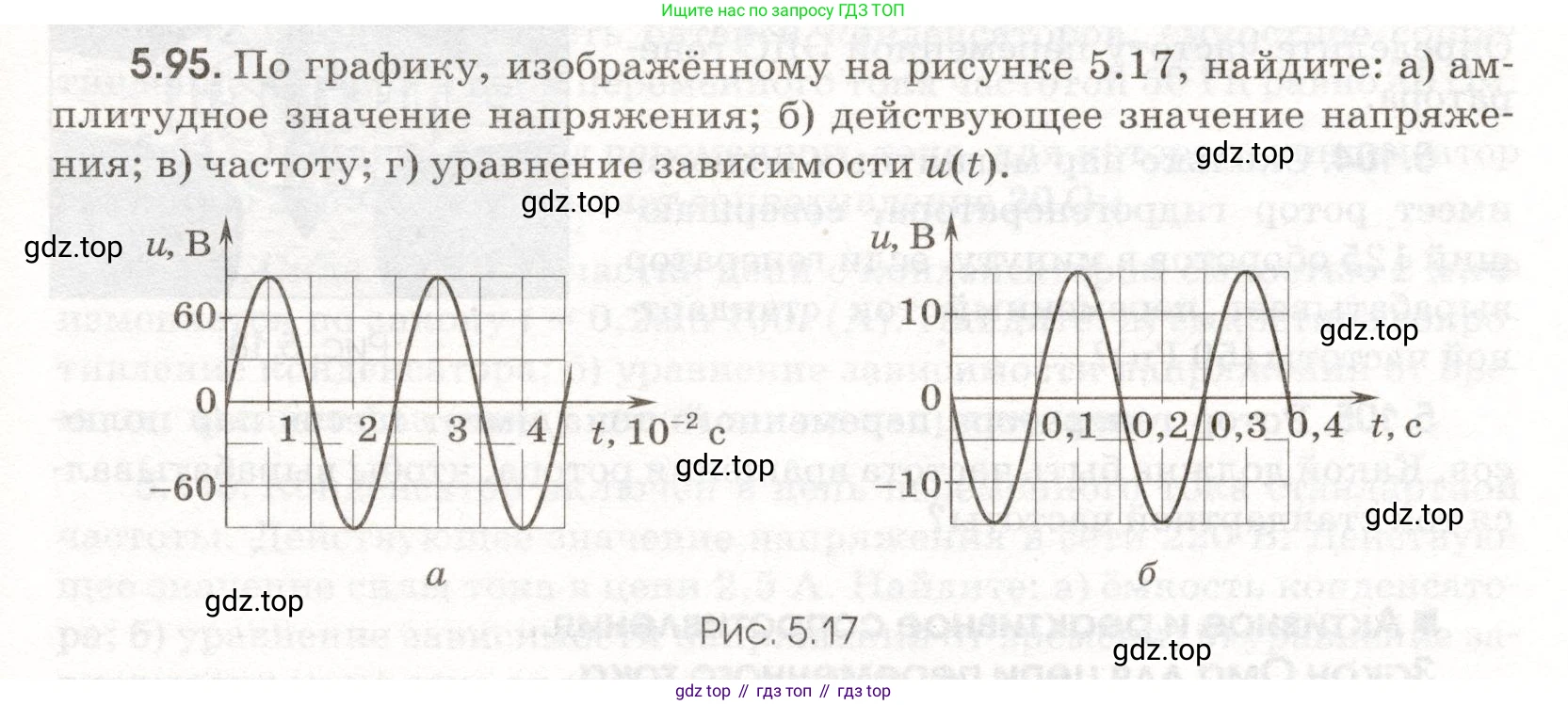 ГДЗ Физика, 11 класс Сборник задач, авторы: Заболотский Алексей Алексеевич, Комиссаров Владимир Фёдорович, Петрова Мария Арсеньевна, издательство Дрофа, Москва, 2020, оранжевого цвета, страница 117, номер 5.95, Условие