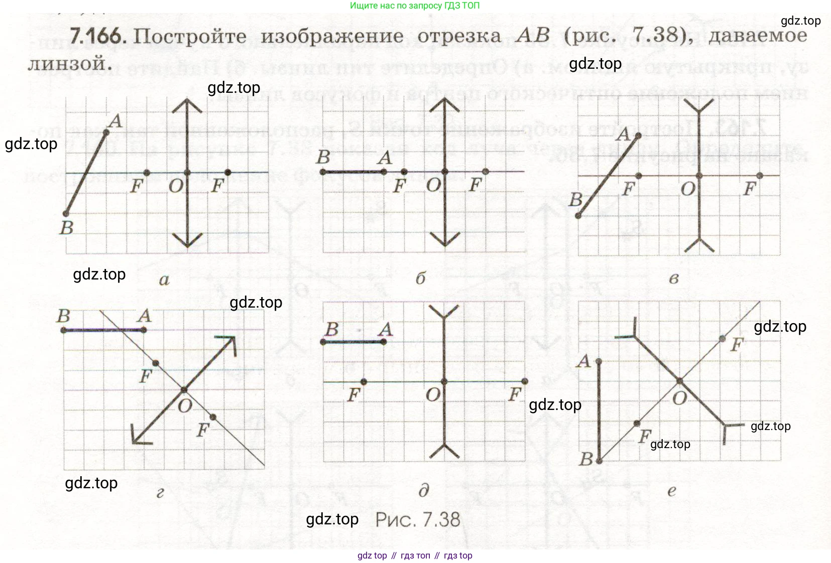 ГДЗ Физика, 11 класс Сборник задач, авторы: Заболотский Алексей Алексеевич, Комиссаров Владимир Фёдорович, Петрова Мария Арсеньевна, издательство Дрофа, Москва, 2020, оранжевого цвета, страница 168, номер 7.166, Условие