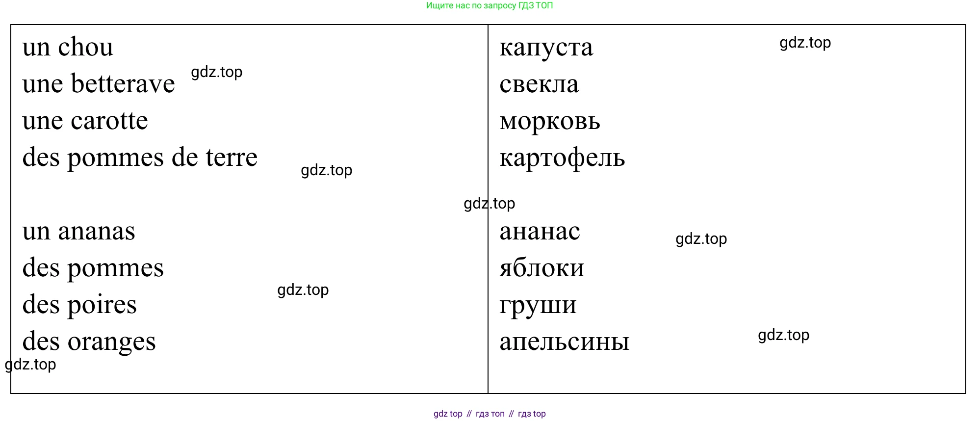 ГДЗ Французский язык, 2 класс рабочая тетрадь (cahier d'activités), авторы: Кулигина Антонина Степановна (Kouliguina A), Корчагина Тамара Васильевна (Kortchaguina T), издательство Просвещение, Москва, 2023, красного цвета, страница 5, номер 1, Решение (продолжение 2)