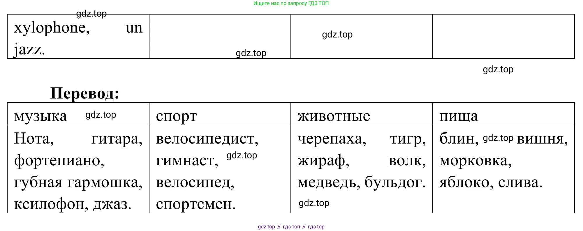 ГДЗ Французский язык, 2 класс рабочая тетрадь (cahier d'activités), авторы: Кулигина Антонина Степановна (Kouliguina A), Корчагина Тамара Васильевна (Kortchaguina T), издательство Просвещение, Москва, 2023, красного цвета, страница 20, номер 2, Решение (продолжение 2)