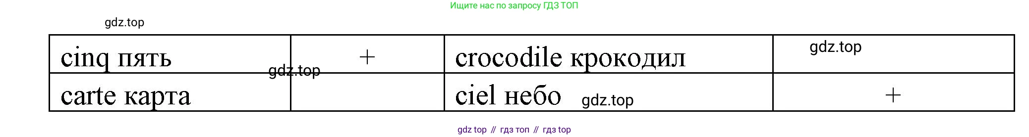 Французский язык, 2-4 класс Тестовые и контрольные задания, автор: Кулигина Антонина Степановна (Kouliguina A), издательство Просвещение, Москва, 2018, страница 6, номер 9, Решение (продолжение 2)