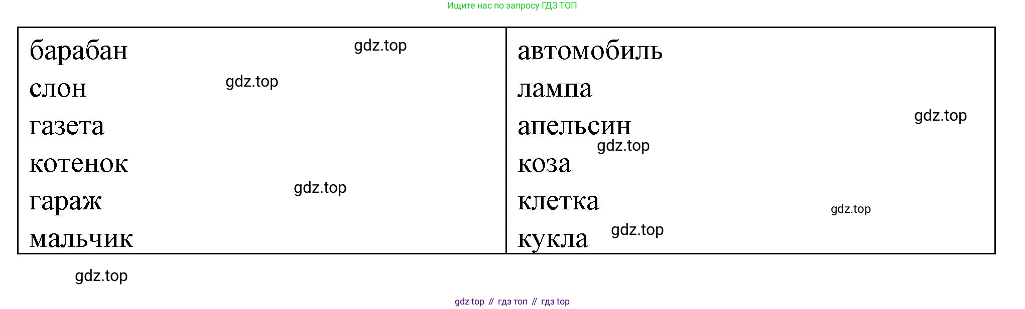 Французский язык, 2-4 класс Тестовые и контрольные задания, автор: Кулигина Антонина Степановна (Kouliguina A), издательство Просвещение, Москва, 2018, страница 30, номер 28, Решение (продолжение 2)