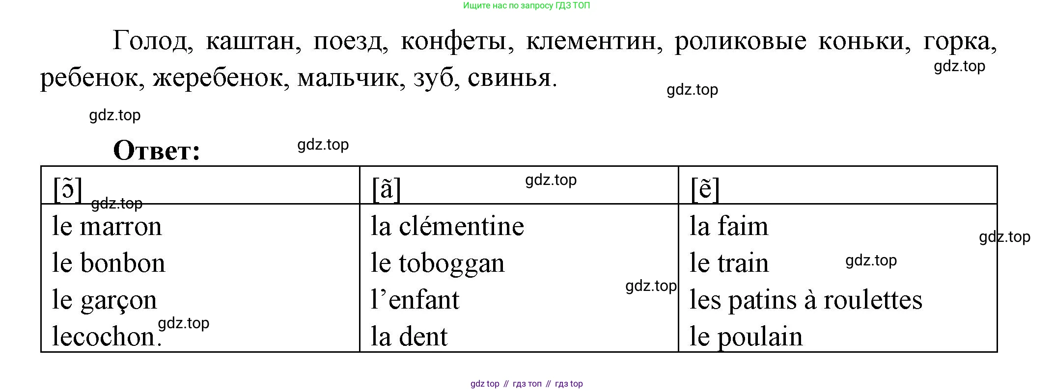 Французский язык, 2-4 класс Тестовые и контрольные задания, автор: Кулигина Антонина Степановна (Kouliguina A), издательство Просвещение, Москва, 2018, страница 33, номер 36, Решение (продолжение 2)
