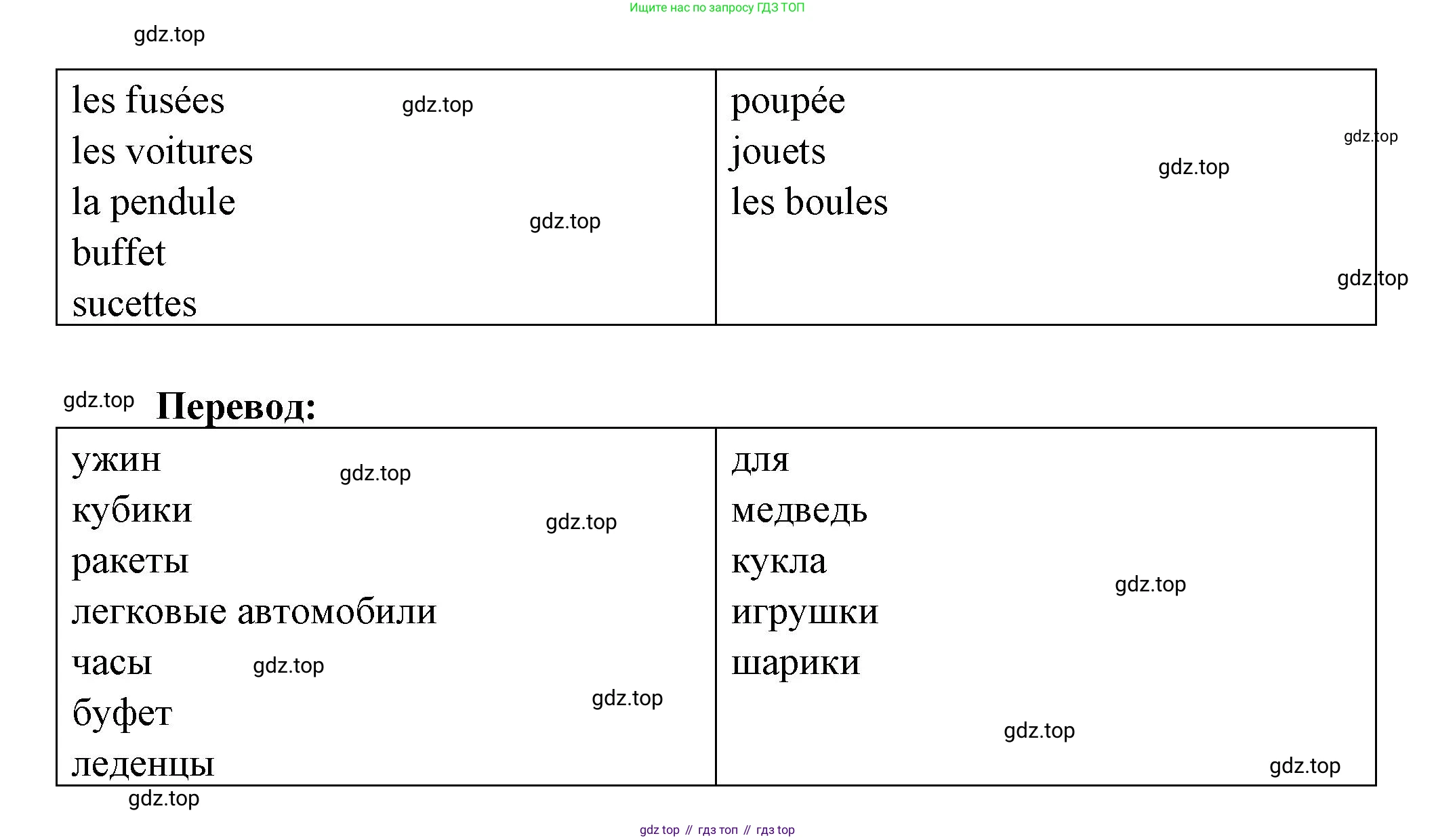 Французский язык, 2-4 класс Тестовые и контрольные задания, автор: Кулигина Антонина Степановна (Kouliguina A), издательство Просвещение, Москва, 2018, страница 63, номер 1, Решение (продолжение 2)