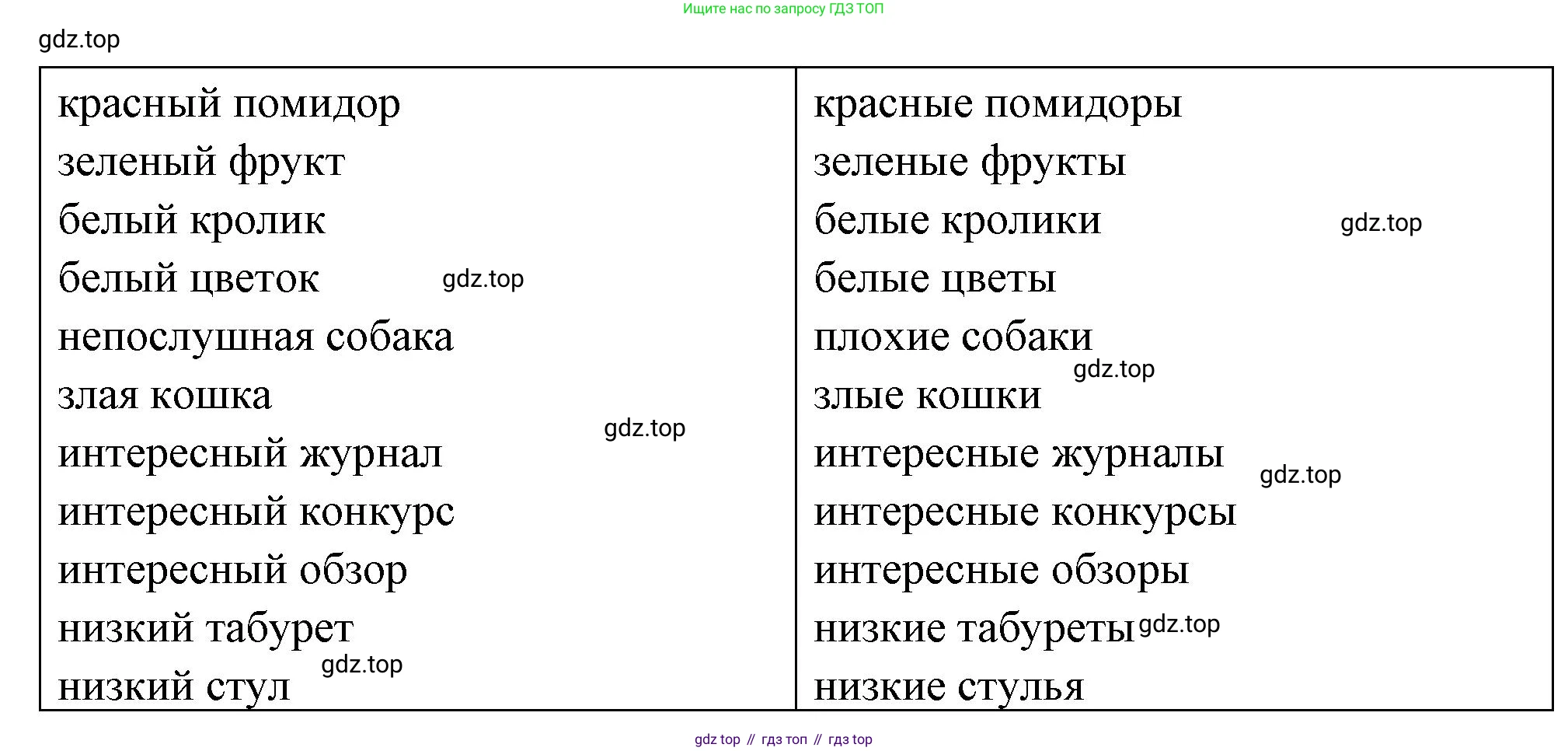 Французский язык, 2-4 класс Тестовые и контрольные задания, автор: Кулигина Антонина Степановна (Kouliguina A), издательство Просвещение, Москва, 2018, страница 156, номер 6, Решение (продолжение 2)