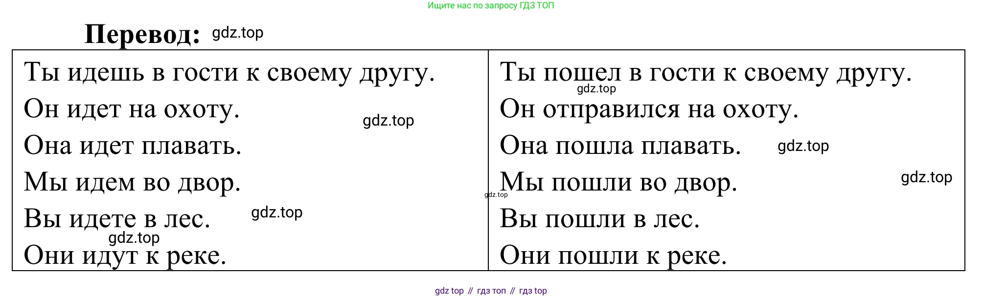 ГДЗ Французский язык, 3 класс рабочая тетрадь (cahier d'activités), авторы: Кулигина Антонина Степановна (Kouliguina A), Корчагина Тамара Васильевна (Kortchaguina T), издательство Просвещение, Москва, 2023, зелёного цвета, страница 55, номер 2, Решение (продолжение 2)